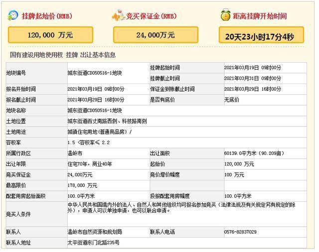 临海土地拍卖最新动态及市场趋势展望，未来发展方向揭秘