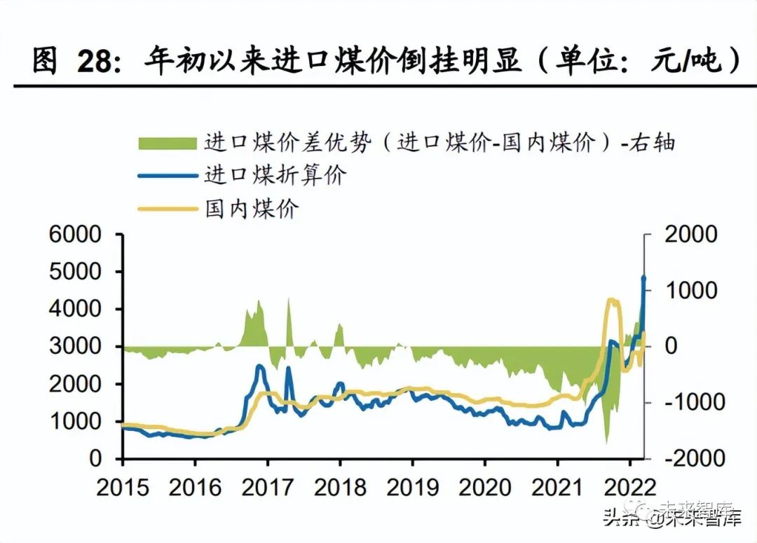 全国煤炭价格行情深度解析，最新消息与动态分析