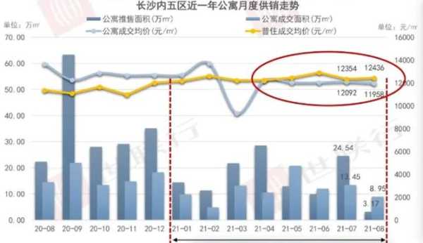 长沙楼盘价格暴跌现象揭秘，市场深度分析与未来展望