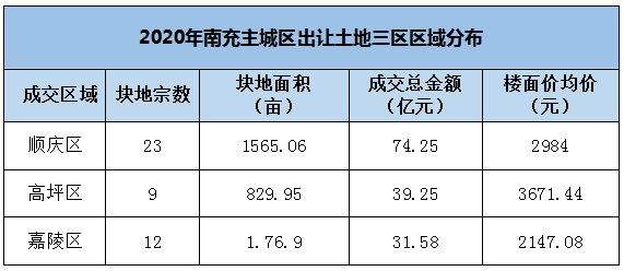 交头接耳 第6页