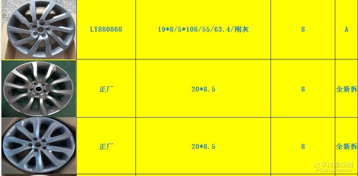 最新轮毂数据大全，全方位解读轮毂技术革新与趋势