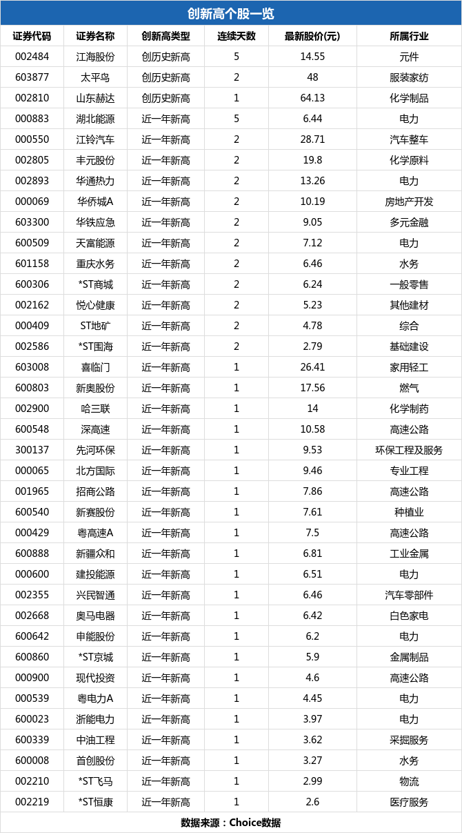 新疆众和最新行情深度分析