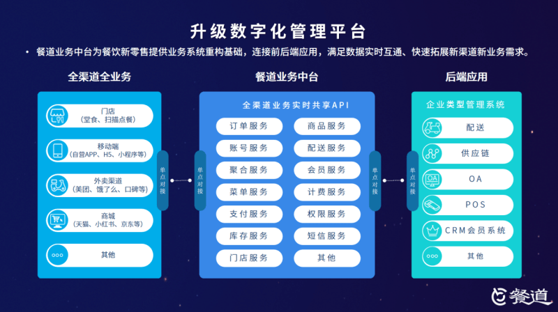 e道商城最新动态全面解析