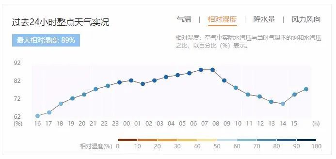 最新天气资讯，气象变化对日常生活的影响分析