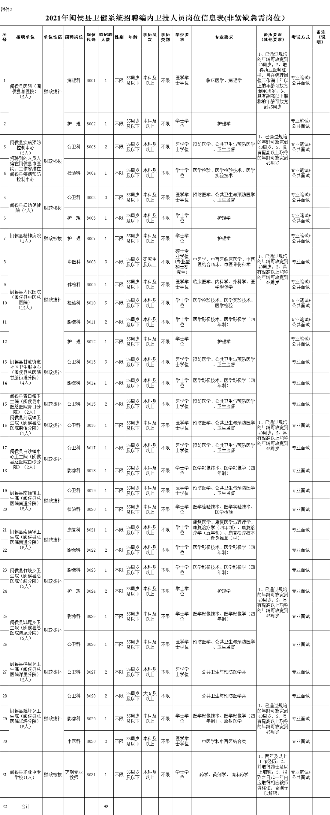 闽侯青口最新招聘信息概览，求职者的必读指南