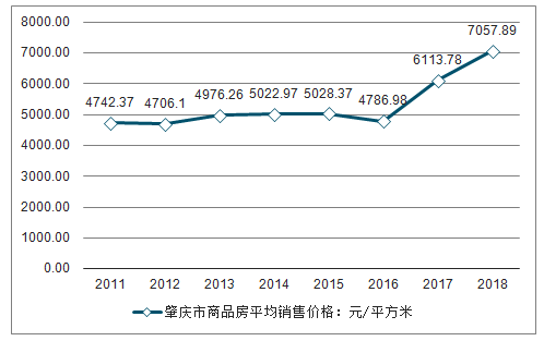 昭平最新房价动态及市场走势分析，影响因素与未来展望