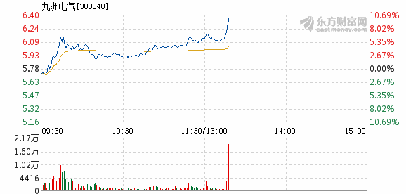 九洲电气最新动态全面解析