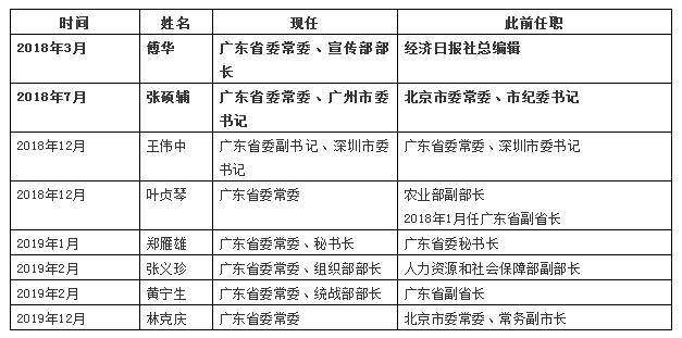 黔驴技穷 第7页