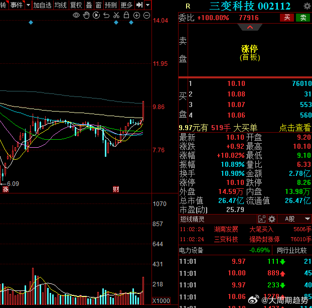 三变科技最新消息深度解析与概述