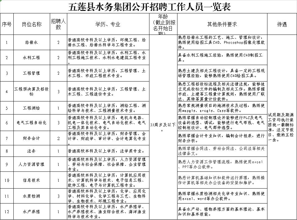 五莲县招工招聘最新消息概览，最新招工信息一览无余