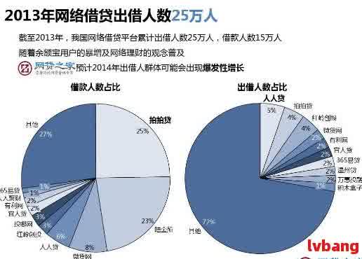 中科院最新网贷评级深度解读及前景展望