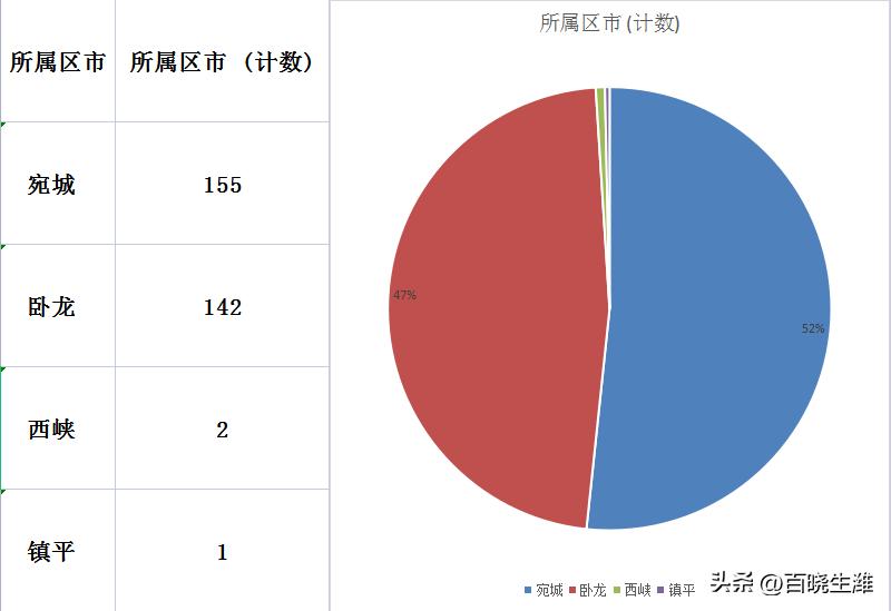 河南省镇平县最新房价动态分析与趋势预测