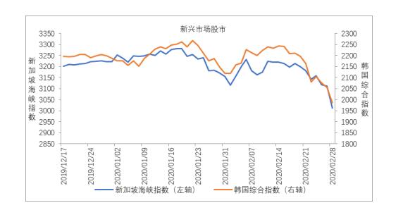 全球股市最新指数概览，市场走势分析与未来展望