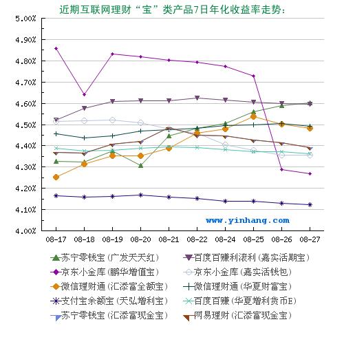 平安理财宝最新净值揭秘，洞悉理财市场新动向！