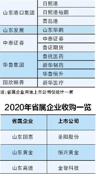 齐鲁交通集团最新薪酬体系概览