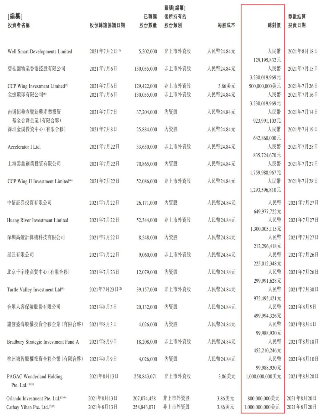 万达IPO最新排名引领全球资本市场瞩目焦点