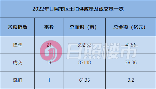 日照楼盘最新报价及概览