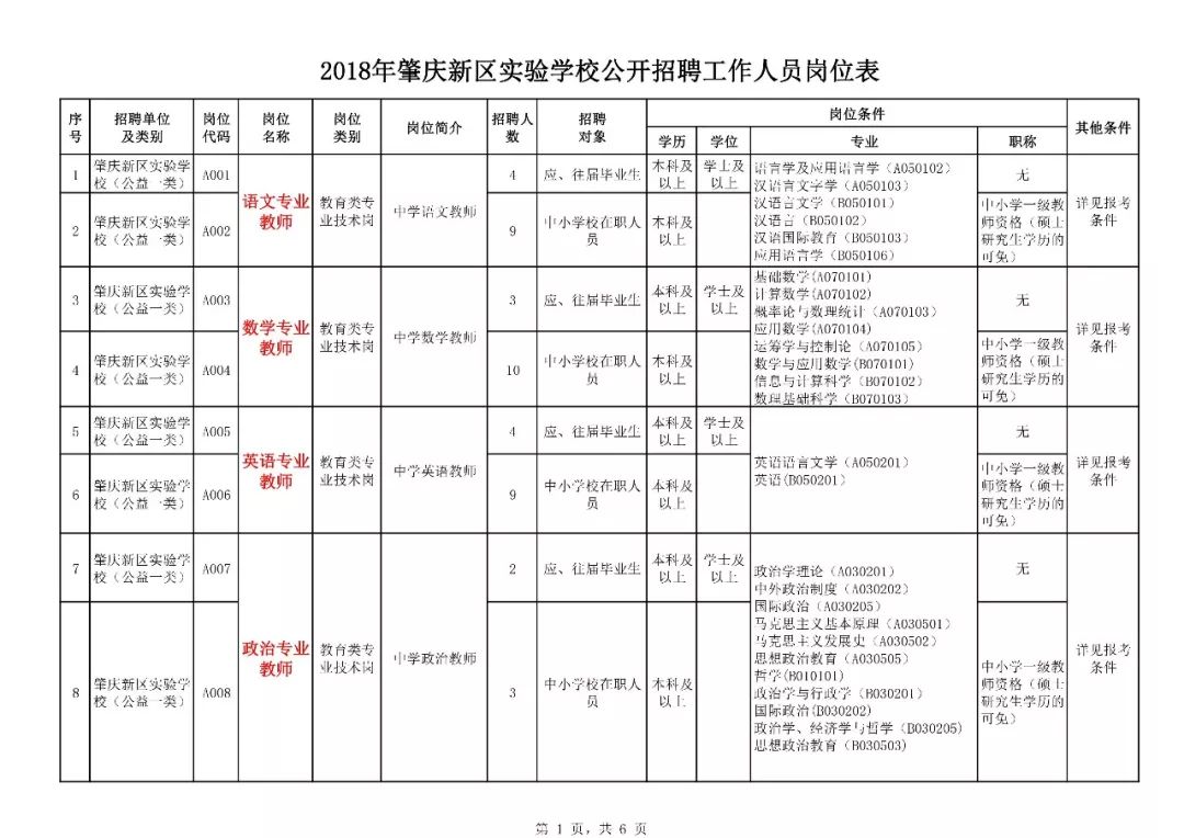 肇庆教师招聘最新动态与展望