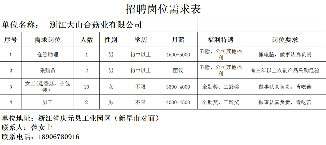 绩溪最新招聘动态，共创未来，把握机会时刻！