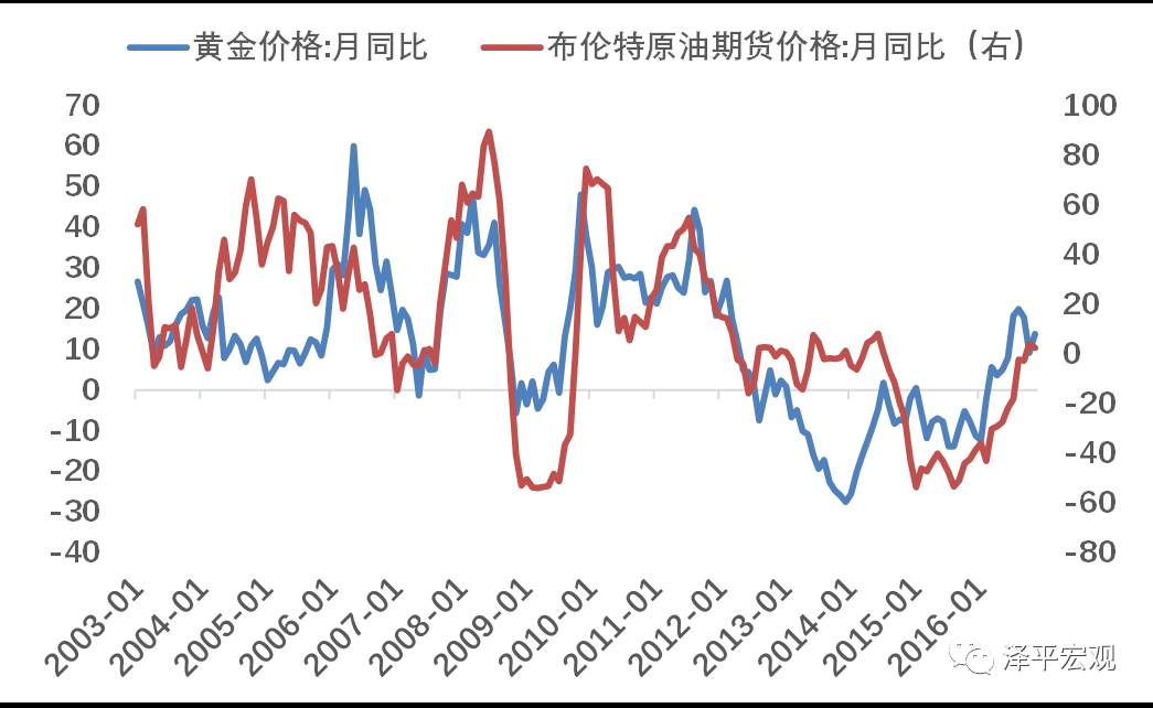 最新黄金价格动态分析与预测