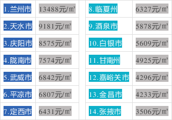 庆阳最新房价走势深度解析与市场分析