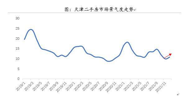 天津市房价走势最新消息，市场分析与展望及未来趋势预测