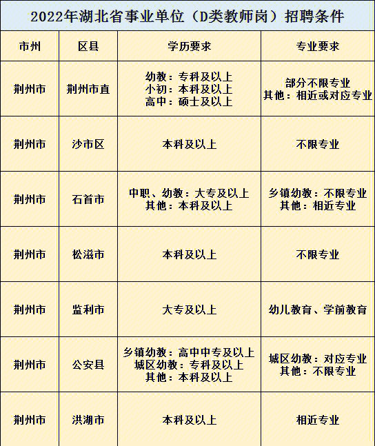 荆州市招聘网最新招聘动态深度解析与招聘信息汇总