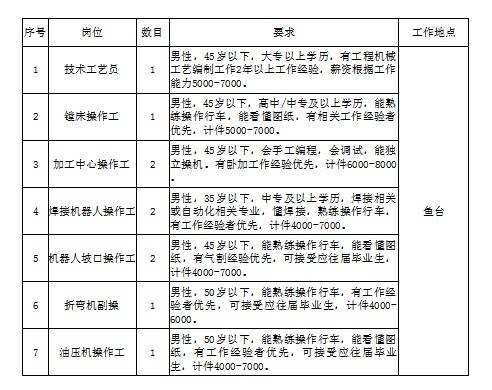 鱼台最新招工信息概览，全方位职位招聘与求职指南