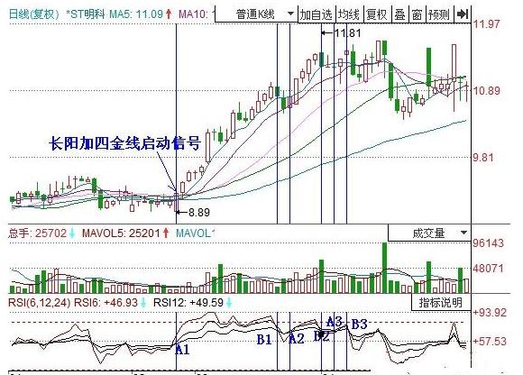 ST明科最新消息全面解析与概述