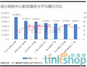 猫眼最新票房统计揭示电影市场繁荣与挑战并存的状态