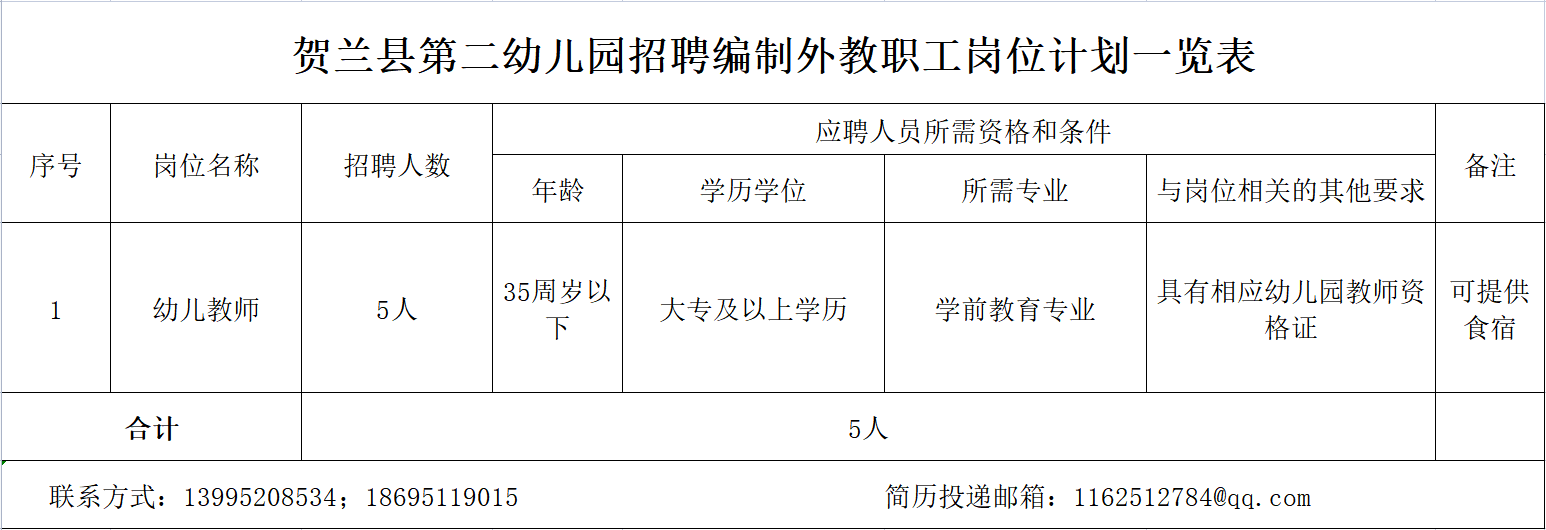 银川幼儿园最新招聘动态与深远影响的探讨