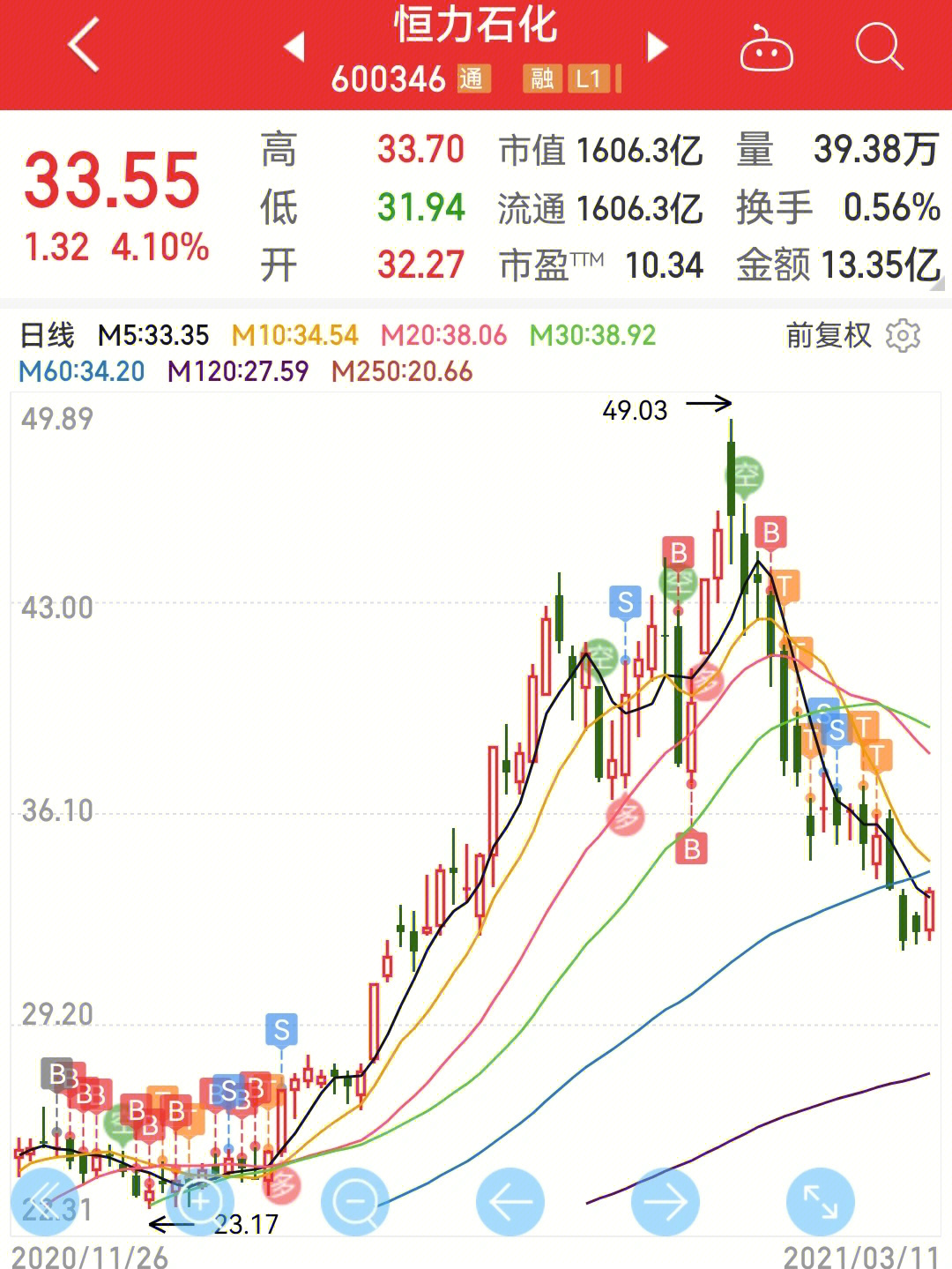 恒力股份最新深度分析，业绩展望与未来发展动态解析