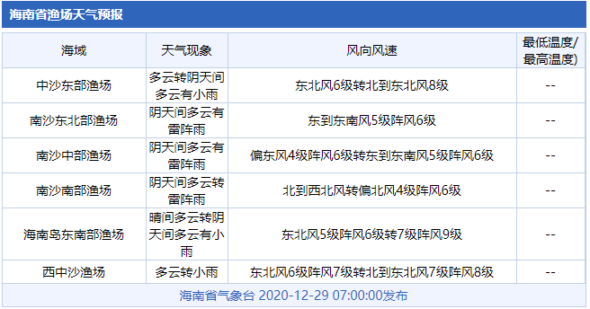 全国最新渔场风力预报，气象变化对渔业生产的影响分析