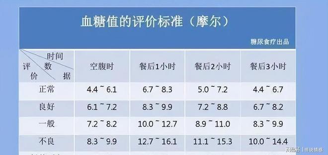 血糖正常值最新标准2017，了解并维护您的血糖健康