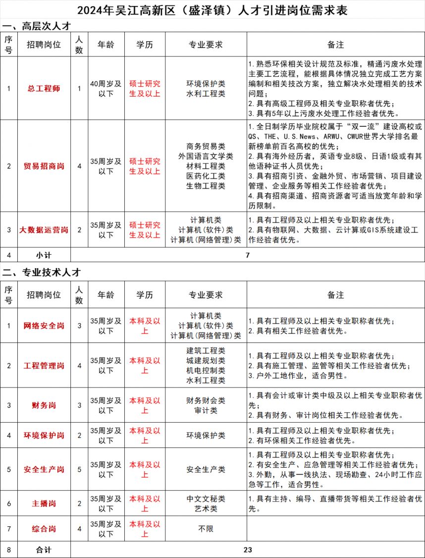 江苏省盛泽镇最新招聘信息与职业机遇展望