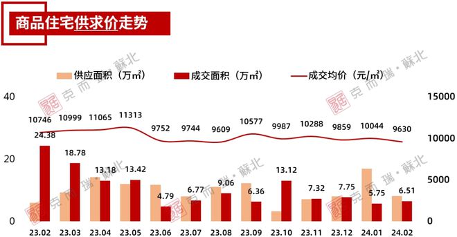 淮安最新房价动态，市场走势、购房指南与最新消息速递