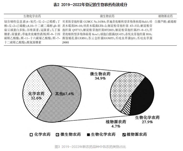 最新农药成分研究与应用进展概览