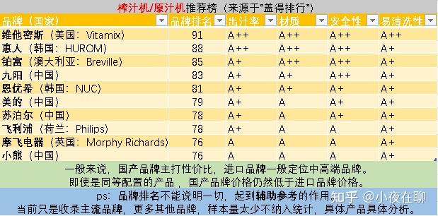 最新减肥排行榜前10名，探寻最有效的减肥方法全解析