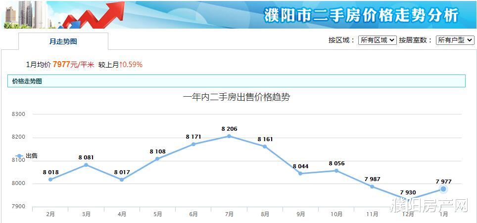 濮阳县最新房价动态分析与趋势预测