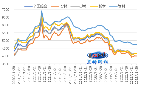 最新钢铁价格走势图深度解析与市场趋势预测