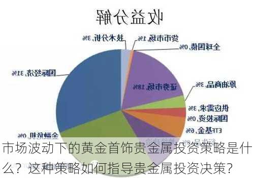 黄金投资最新策略，把握市场脉动，实现财富增值之路