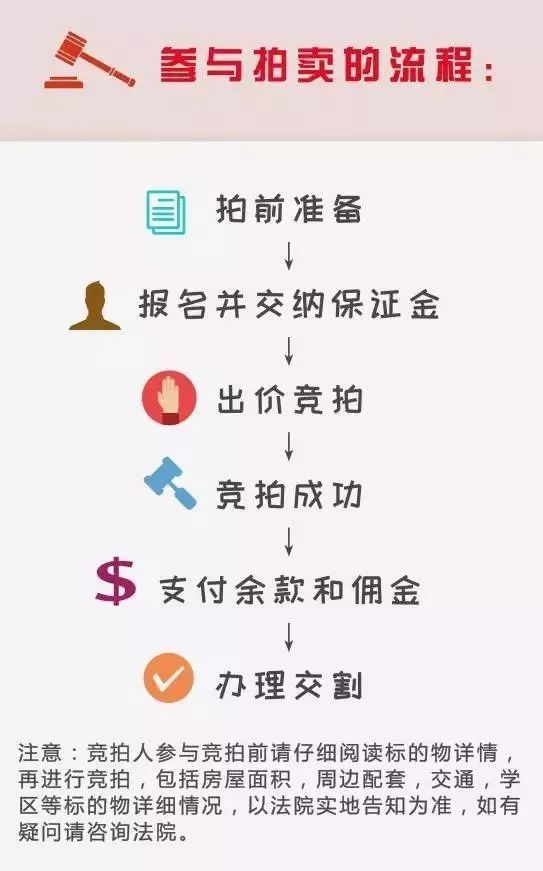 最新金坛司法拍卖详解与深度探讨