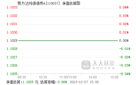 关于001563最新净值的深度解析与报告