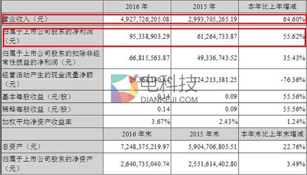 青岛双星最新收购信息动态及分析