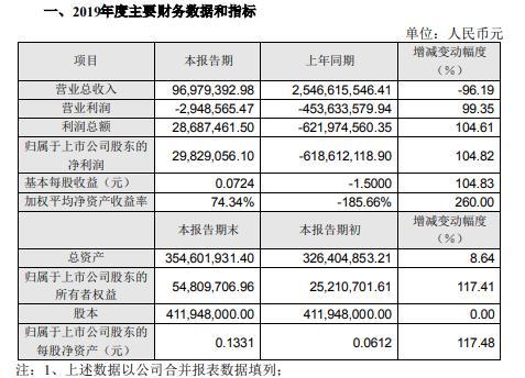 关于002629的最新消息详解及动态更新分析