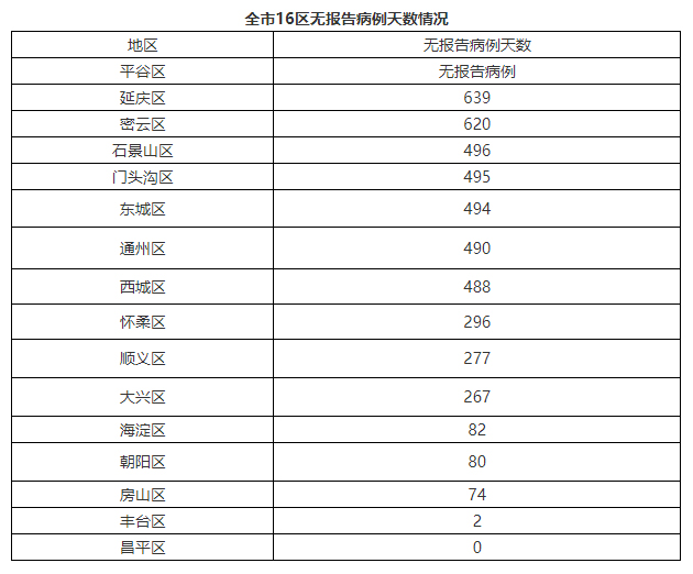 北京境外返京政策解读，最新规定（10月版）