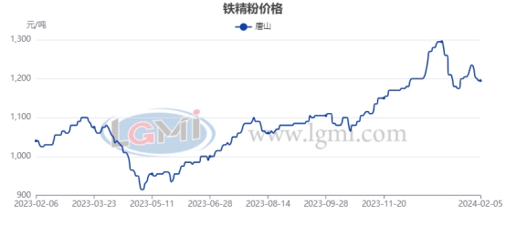 唐山铁精粉最新价格动态分析与趋势预测