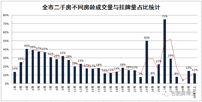 最新房价涨幅分析，市场趋势与影响因素深度探讨