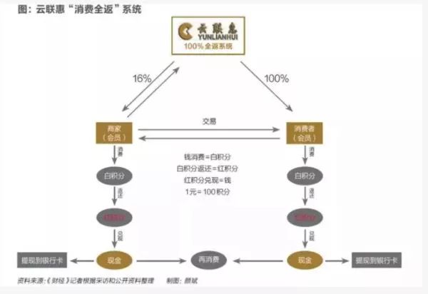 最新消费全返平台，重塑消费模式的革命性变革