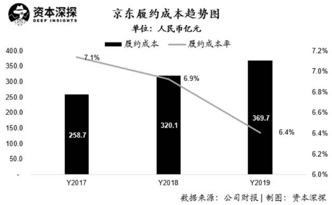 京东财报揭示企业强劲增长态势